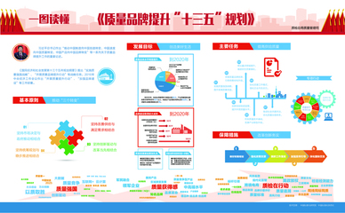 《質量品牌提升“十三五”規劃》正式實施，推動品牌管理邁上新臺階