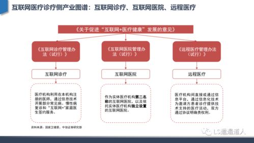 從互聯網醫院發展建設到核心功能設計——兼論廈門中小企業網站建設