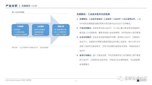 工業互聯網浪潮下的新引擎 SaaS模式如何賦能廈門中小企業網站建設